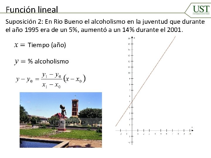 Función lineal Suposición 2: En Rio Bueno el alcoholismo en la juventud que durante