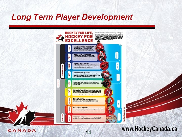 Long Term Player Development 14 