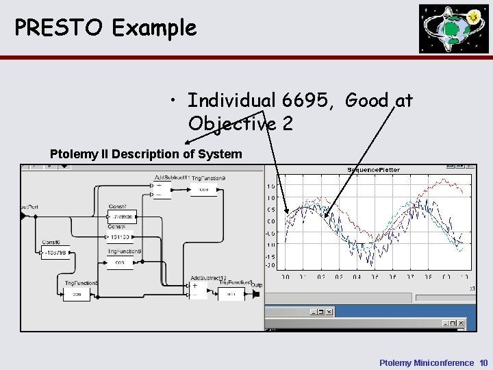 PRESTO Example • Individual 6695, Good at Objective 2 Ptolemy II Description of System