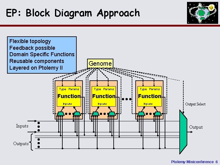 EP: Block Diagram Approach Flexible topology Feedback possible Domain Specific Functions Reusable components Layered