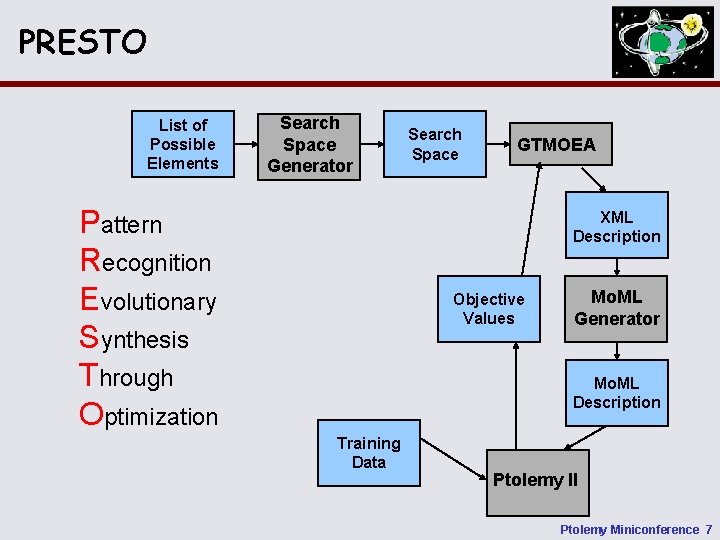 PRESTO List of Possible Elements Search Space Generator Pattern Recognition Evolutionary Synthesis Through Optimization