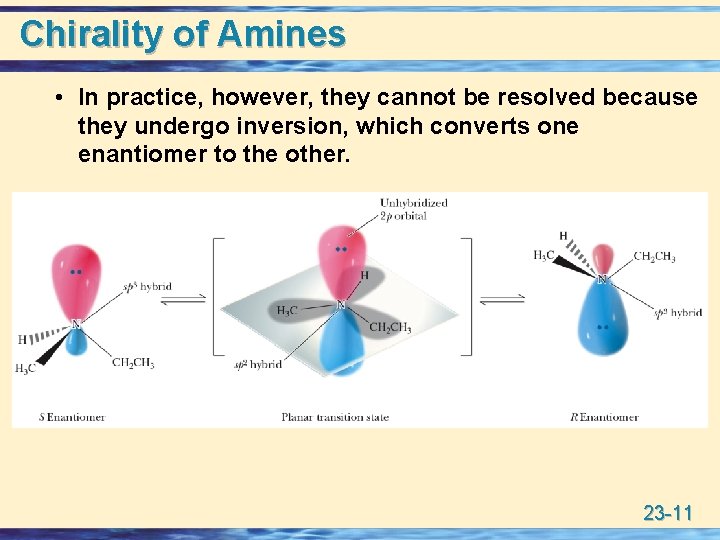 Chirality of Amines • In practice, however, they cannot be resolved because they undergo