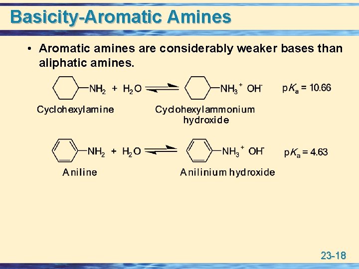 Basicity-Aromatic Amines • Aromatic amines are considerably weaker bases than aliphatic amines. 23 -18