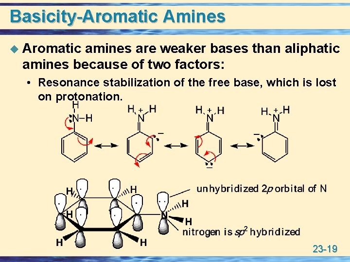 Basicity-Aromatic Amines u Aromatic amines are weaker bases than aliphatic amines because of two
