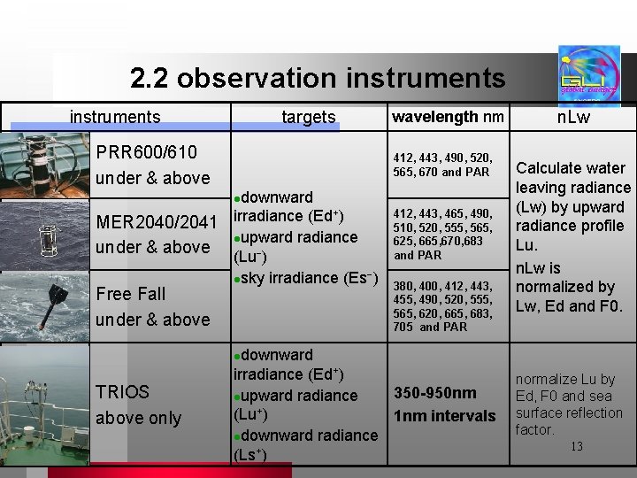 2. 2 observation instruments targets PRR 600/610 under & above wavelength nm 412, 443,