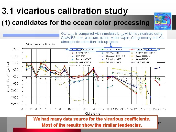 3. 1 vicarious calibration study (1) candidates for the ocean color processing GLI LTOA