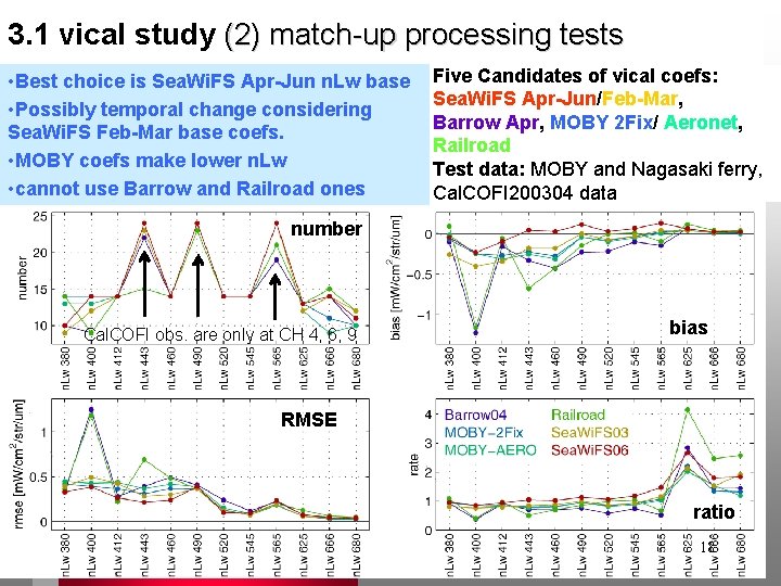 3. 1 vical study (2) match-up processing tests • Best choice is Sea. Wi.