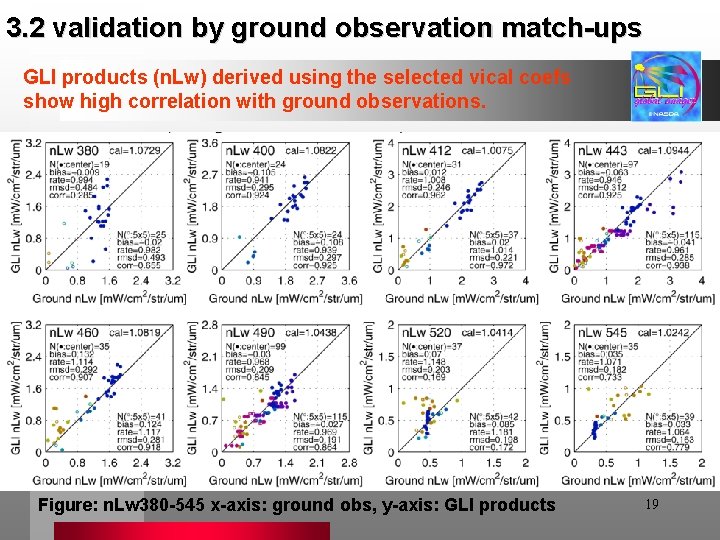 3. 2 validation by ground observation match-ups GLI products (n. Lw) derived using the