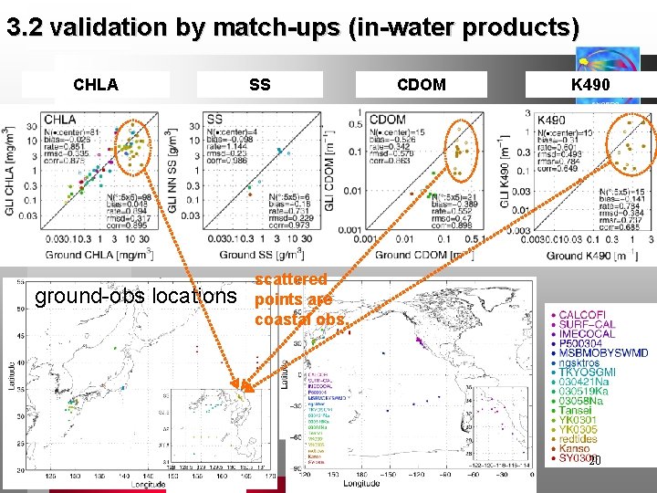 3. 2 validation by match-ups (in-water products) CHLA ground-obs locations SS CDOM K 490