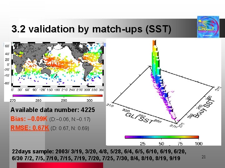 3. 2 validation by match-ups (SST) Available data number: 4225 Bias: 0. 09 K
