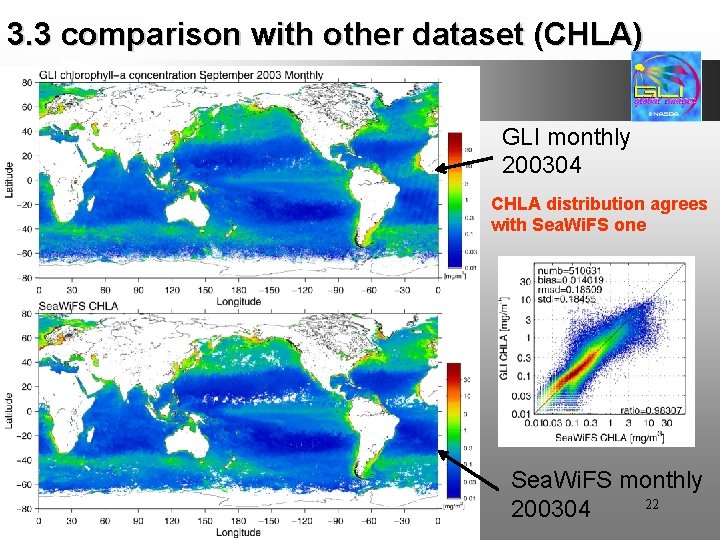 3. 3 comparison with other dataset (CHLA) GLI monthly 200304 CHLA distribution agrees with