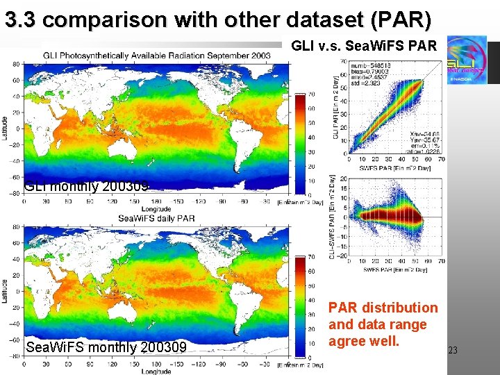 3. 3 comparison with other dataset (PAR) GLI v. s. Sea. Wi. FS PAR