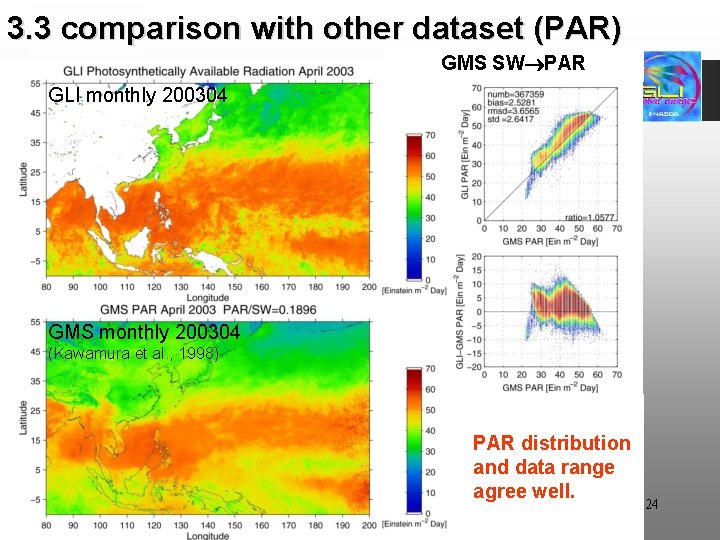 3. 3 comparison with other dataset (PAR) GMS GLI v. s. SW PAR Sea.