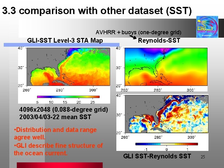 3. 3 comparison with other dataset (SST) AVHRR + buoys (one-degree grid) GLI-SST Level-3