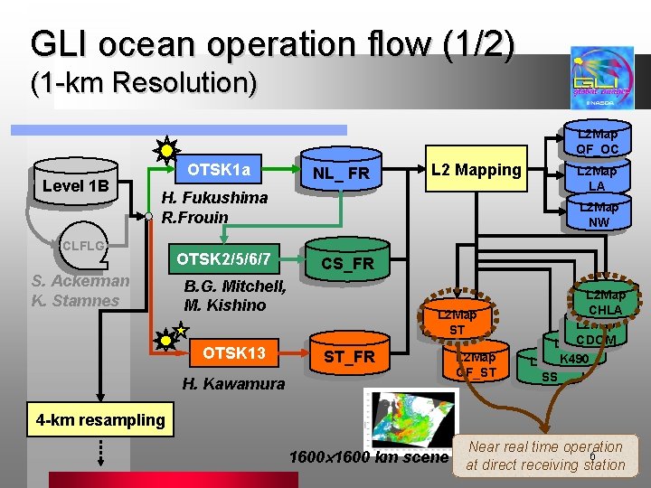 GLI ocean operation flow (1/2) (1 -km Resolution) L 2 Map QF_OC Level 1