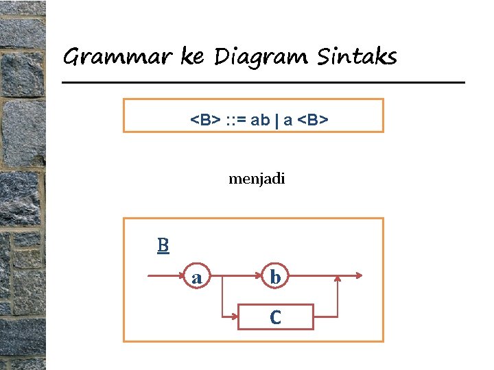 Grammar ke Diagram Sintaks <B> : : = ab | a <B> menjadi B