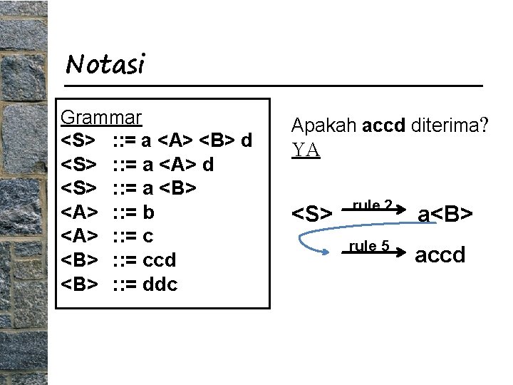 Notasi Grammar <S> : : = a <A> <B> d <S> : : =