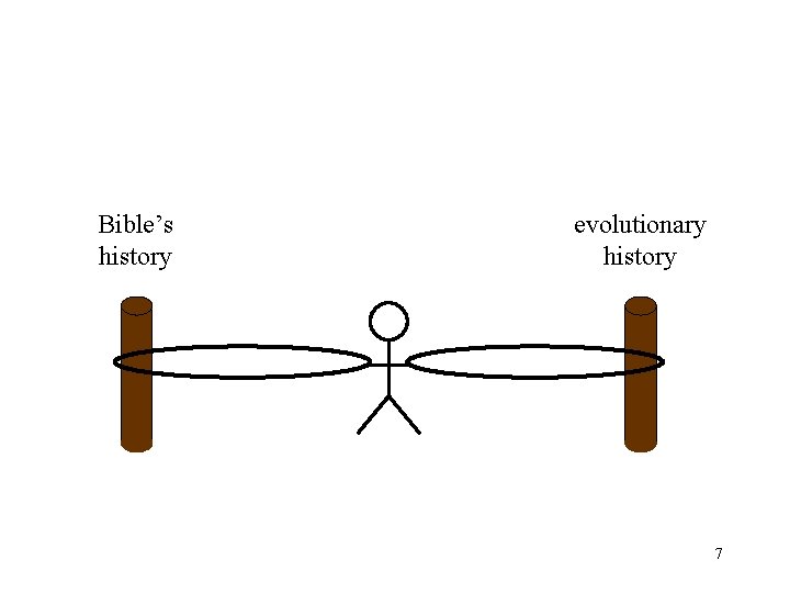 Bible’s history evolutionary history 7 