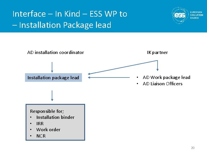 Interface – In Kind – ESS WP to – Installation Package lead AD installation