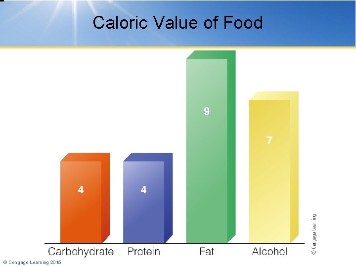 Caloric Value of Food © Cengage Learning 2015 