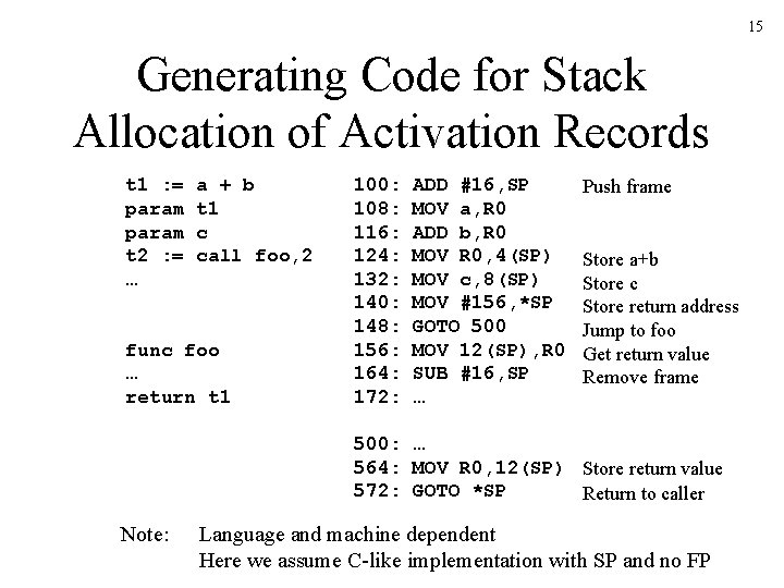 15 Generating Code for Stack Allocation of Activation Records t 1 : = param