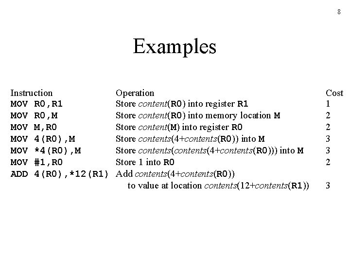 8 Examples Instruction MOV R 0, R 1 MOV R 0, M MOV M,