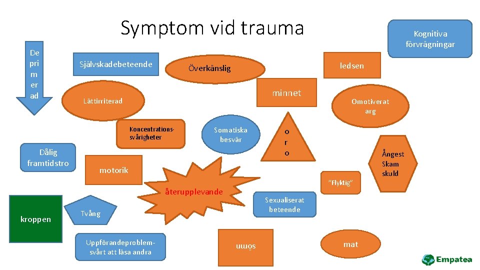Symptom vid trauma De pri m er ad Självskadebeteende Dålig framtidstro ledsen Överkänslig minnet