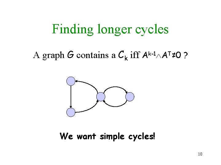 Finding longer cycles A graph G contains a Ck iff Ak-1 AT≠ 0 ?