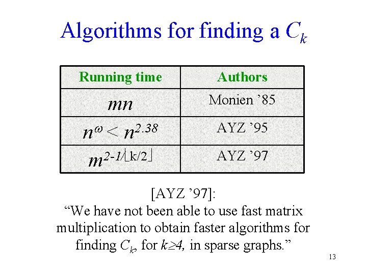 Algorithms for finding a Ck Running time Authors mn n < n 2. 38