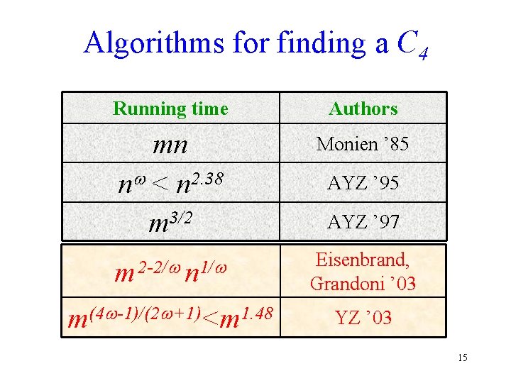 Algorithms for finding a C 4 Running time Authors mn n < n 2.