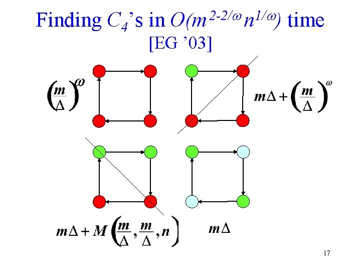 Finding C 4’s in O(m 2 -2/ n 1/ ) time [EG ’ 03]