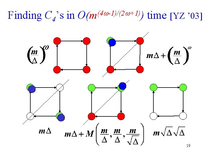 Finding C 4’s in O(m(4 -1)/(2 +1)) time [YZ ’ 03] 19 