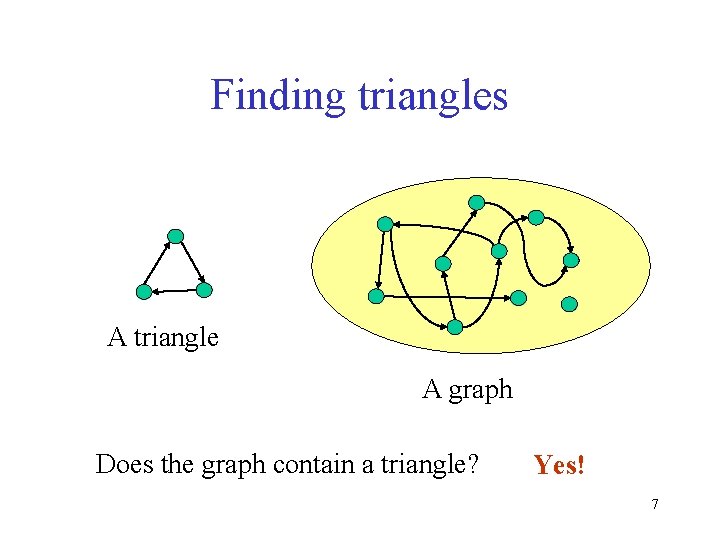 Finding triangles A triangle A graph Does the graph contain a triangle? Yes! 7