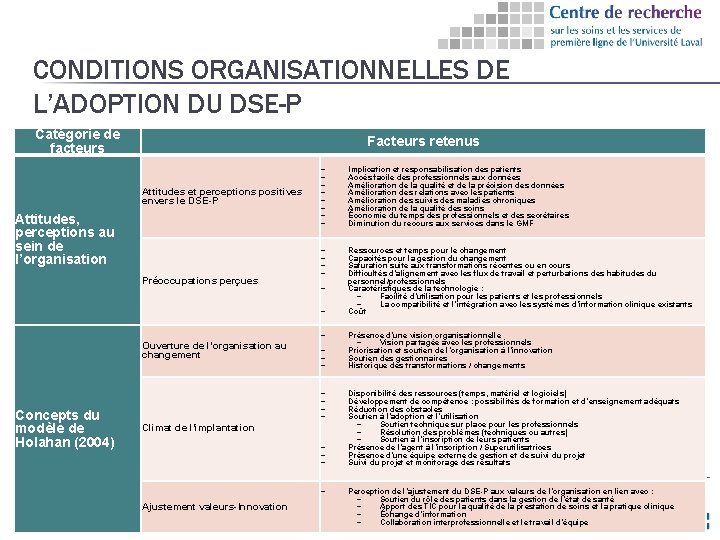 1 0 CONDITIONS ORGANISATIONNELLES DE L’ADOPTION DU DSE-P Catégorie de facteurs Facteurs retenus Attitudes