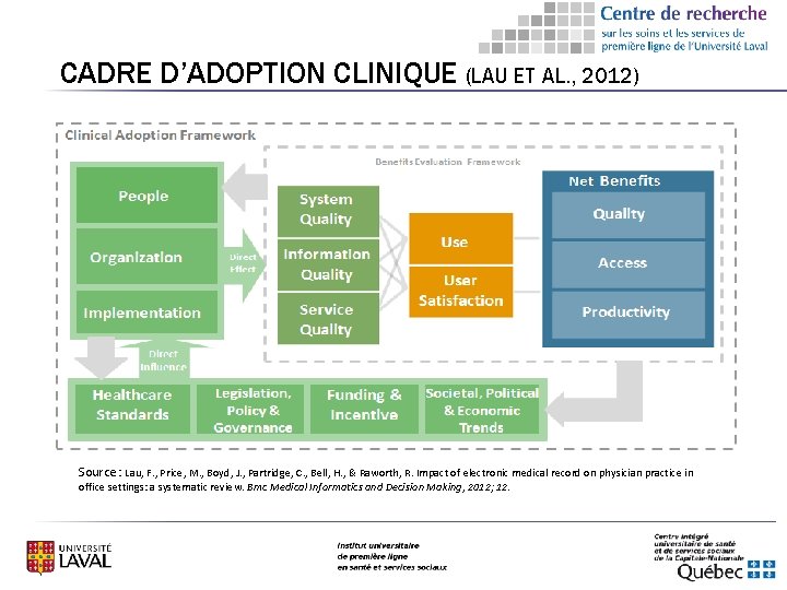 CADRE D’ADOPTION CLINIQUE (LAU ET AL. , 2012) Source : Lau, F. , Price,