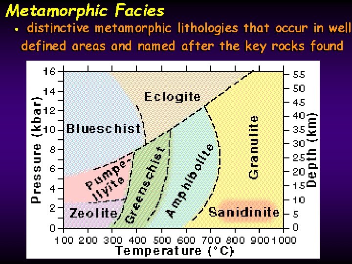 Metamorphic Facies distinctive metamorphic lithologies that occur in in well • • distinctive defined