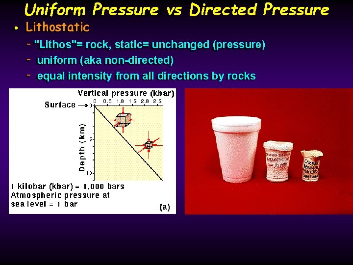 Uniform Pressure vs Directed Pressure Uniform Pressure Lithostatic • • Lithostatic -- "Lithos"= rock,