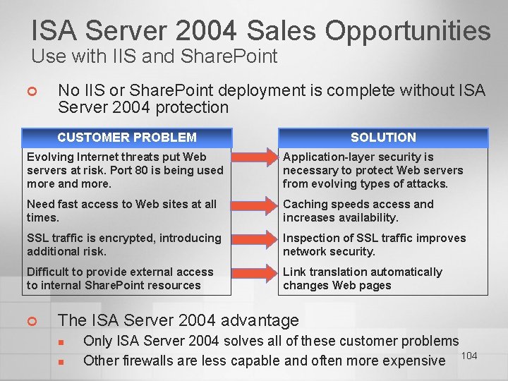 ISA Server 2004 Sales Opportunities Use with IIS and Share. Point ¢ No IIS