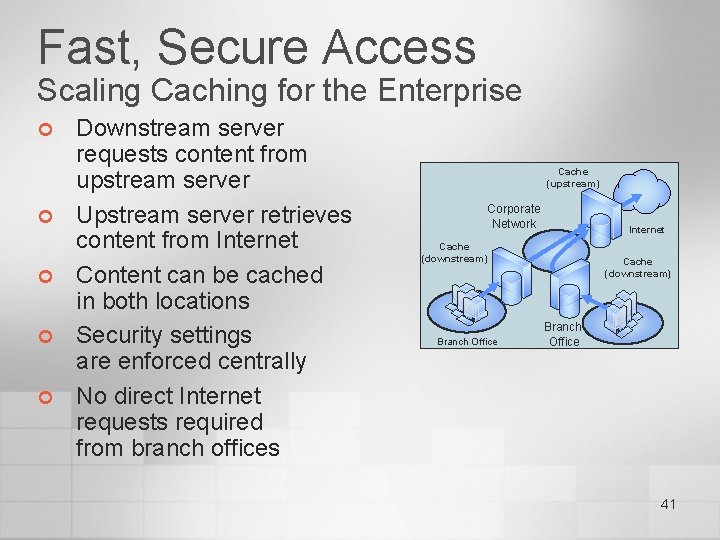 Fast, Secure Access Scaling Caching for the Enterprise ¢ ¢ ¢ Downstream server requests