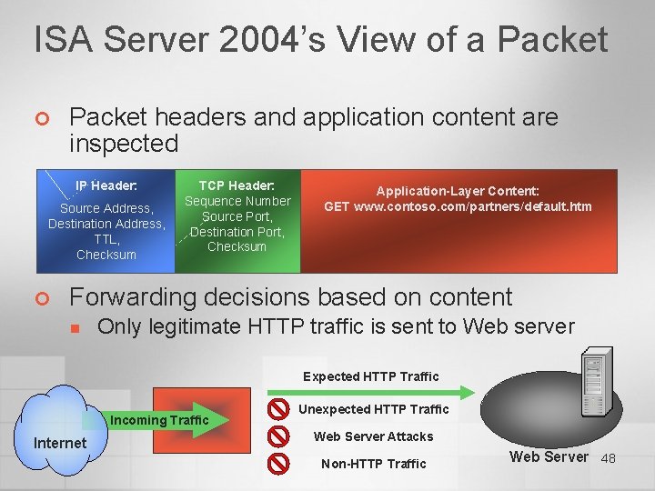 ISA Server 2004’s View of a Packet ¢ Packet headers and application content are