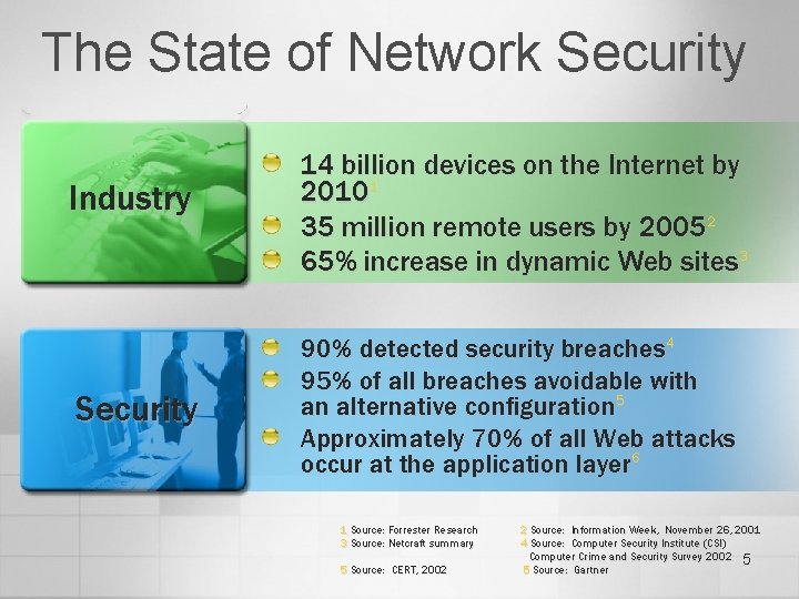 The State of Network Security Industry Security 14 billion devices on the Internet by