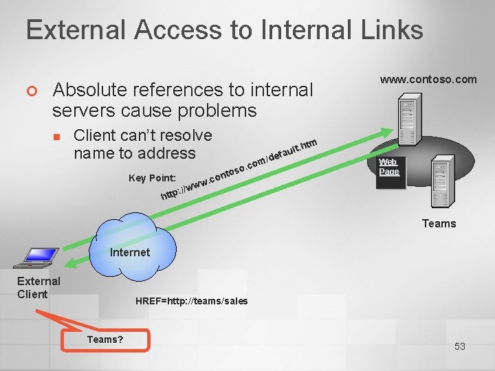 External Access to Internal Links ¢ Absolute references to internal servers cause problems n