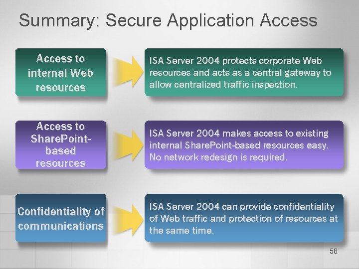 Summary: Secure Application Access to internal Web resources ISA Server 2004 protects corporate Web