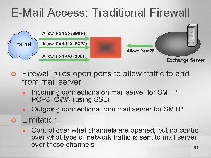 E-Mail Access: Traditional Firewall Allow: Port 25 (SMTP) Internet Allow: Port 110 (POP 3)