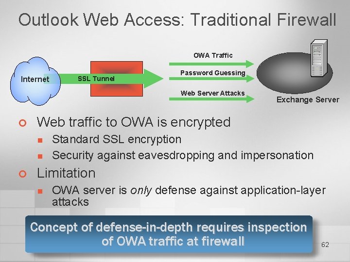 Outlook Web Access: Traditional Firewall OWA Traffic Internet SSL Tunnel Password Guessing Web Server