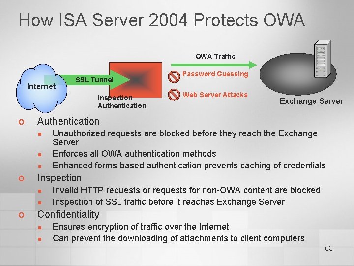 How ISA Server 2004 Protects OWA Traffic Internet SSL Tunnel Inspection Authentication ¢ n