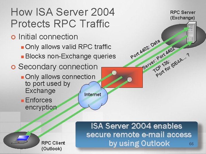 How ISA Server 2004 Protects RPC Traffic ¢ RPC Server (Exchange) Initial connection Only