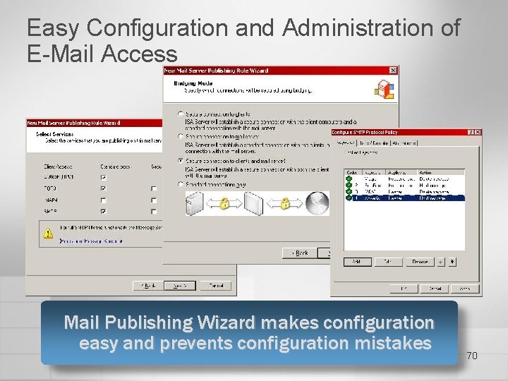 Easy Configuration and Administration of E-Mail Access Mail Publishing Wizard makes configuration easy and