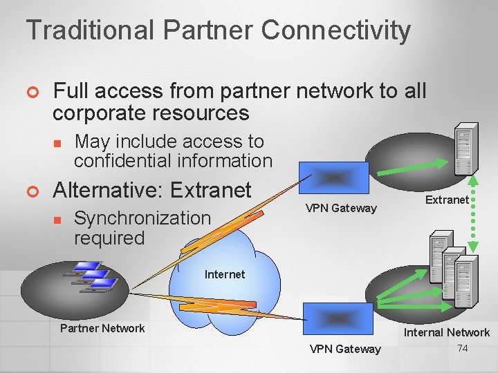 Traditional Partner Connectivity ¢ Full access from partner network to all corporate resources n