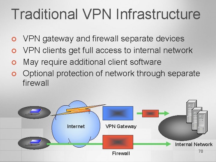 Traditional VPN Infrastructure ¢ ¢ VPN gateway and firewall separate devices VPN clients get